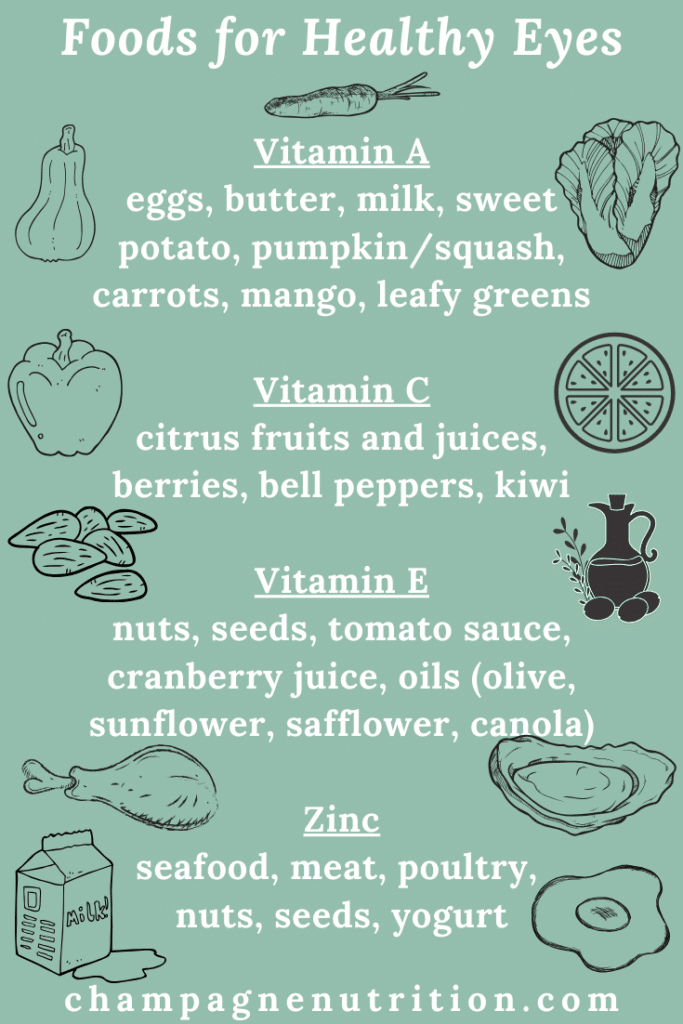 Foods for Healthy Eyes